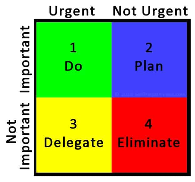 Image of the Eisenhower Matrix for task classification