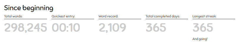 Image of my global 750 Words stats after 365 days